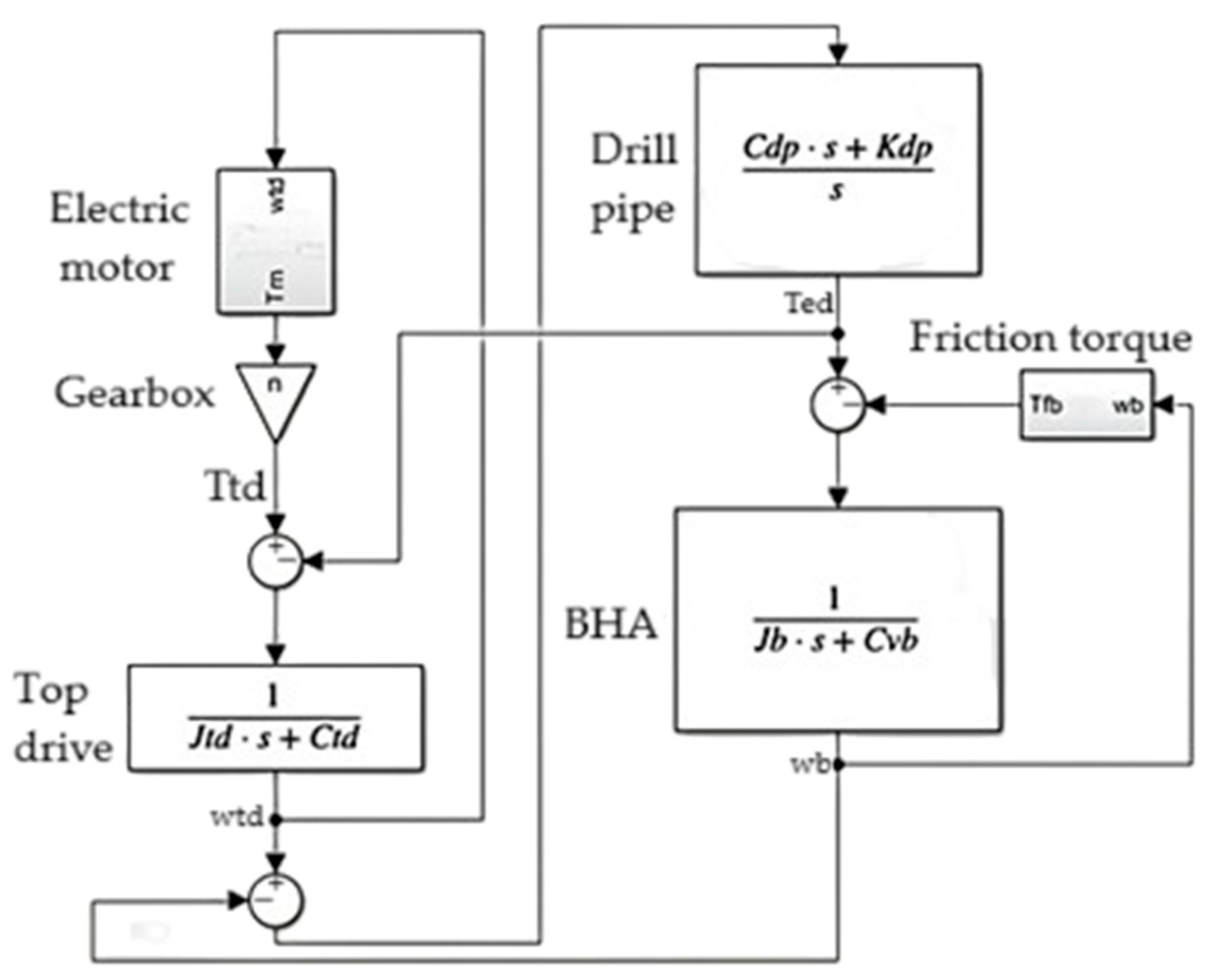 Energies 18 03860 g005