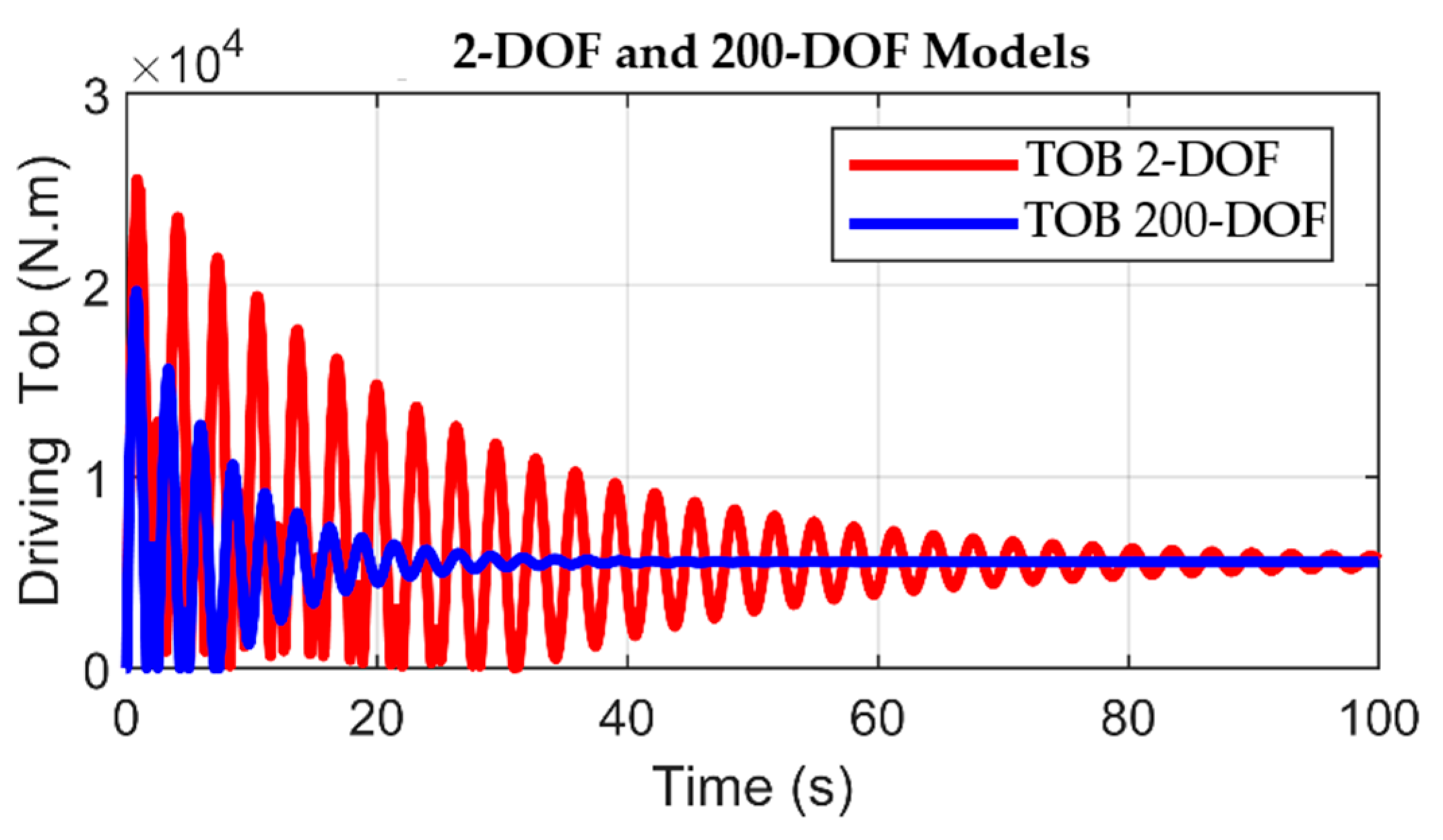 Energies 18 03860 g007