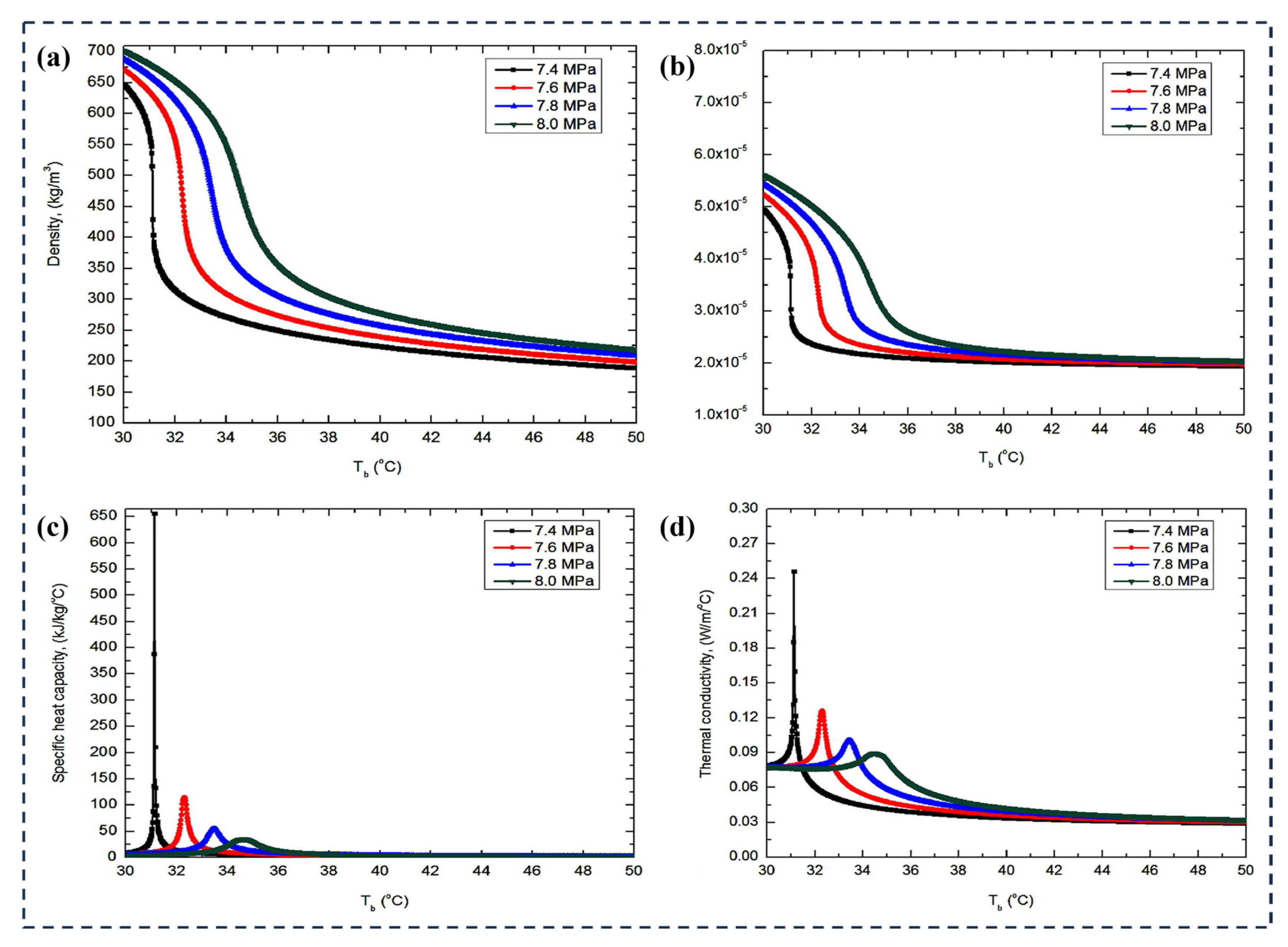 Energies 18 03864 g010 Energies 18 03864 g010