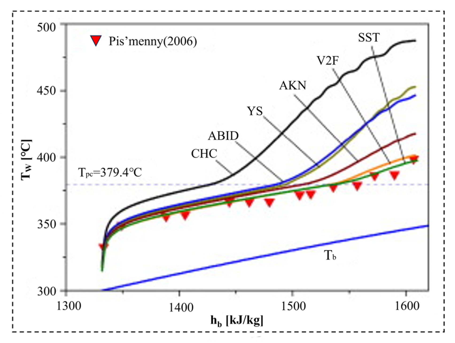 Energies 18 03864 g011 Energies 18 03864 g011