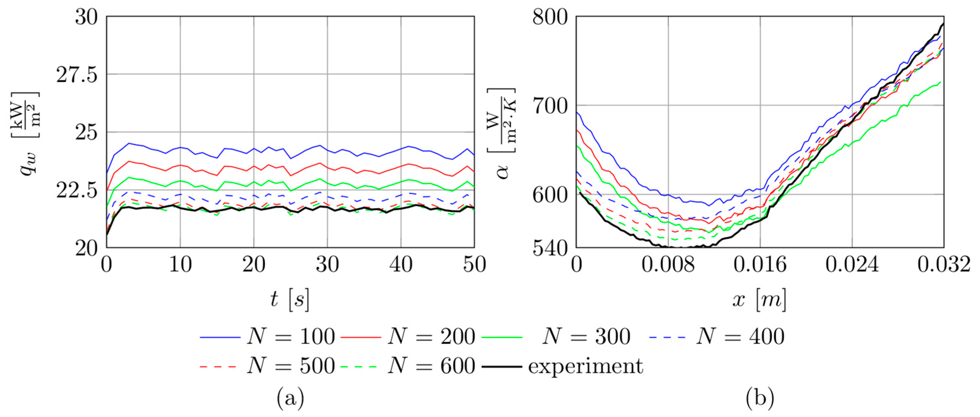Energies 18 03865 g004