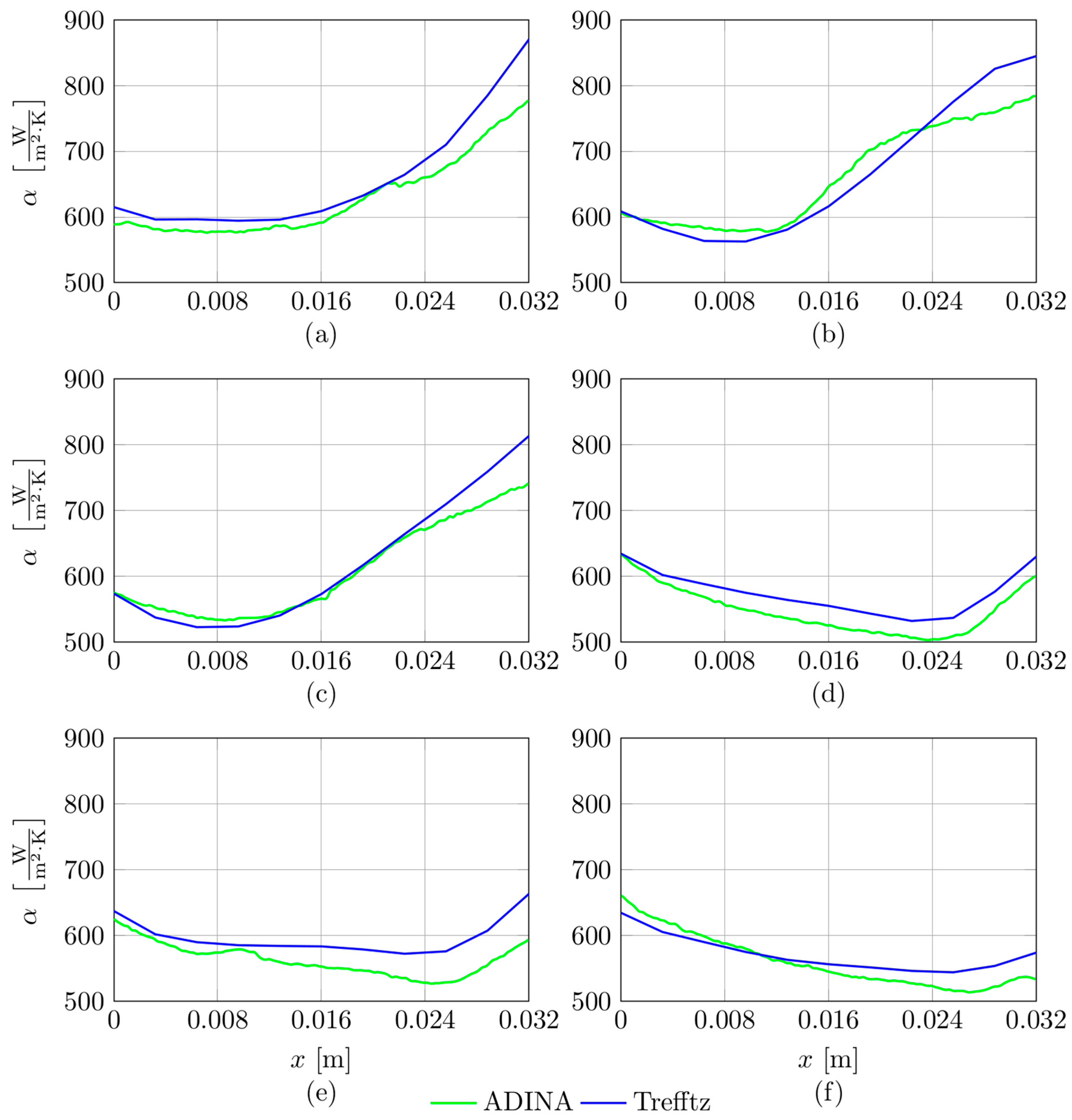 Energies 18 03865 g009