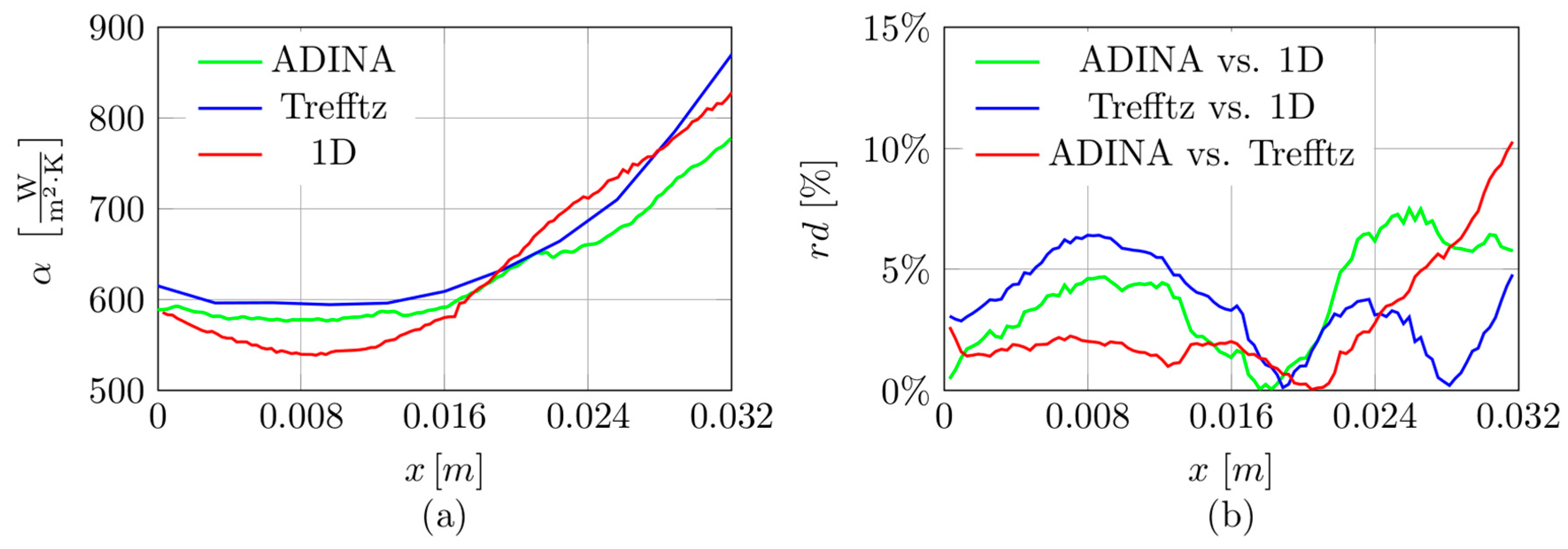 Energies 18 03865 g011