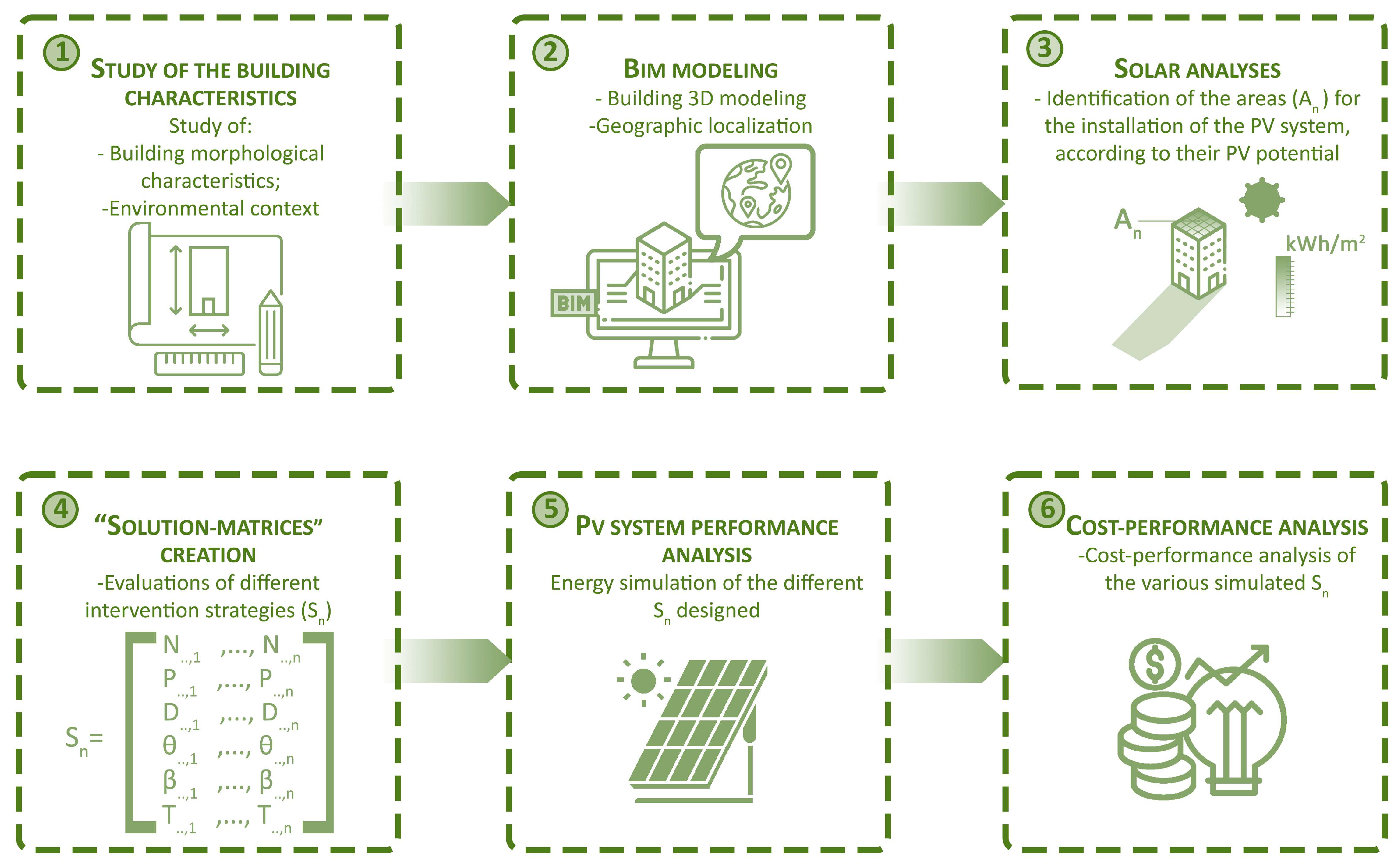 Energies 18 03866 g001