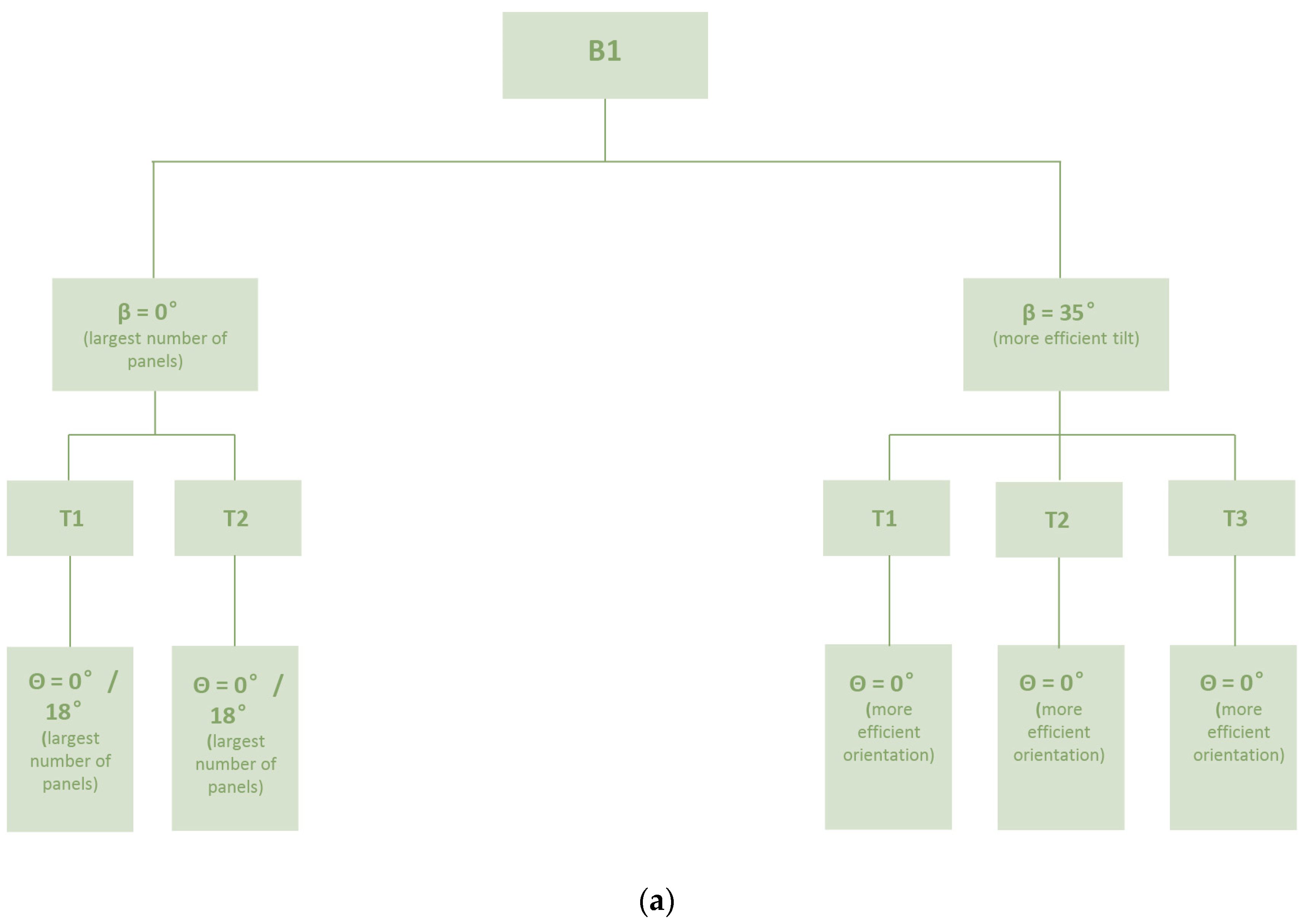 Energies 18 03866 g009a