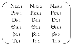 Energies 18 03866 i002