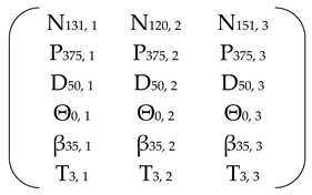 Energies 18 03866 i010