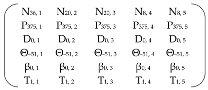 Energies 18 03866 i012