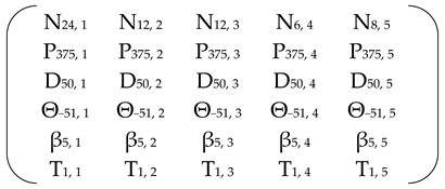 Energies 18 03866 i016