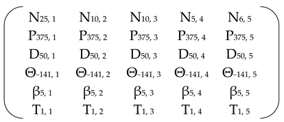 Energies 18 03866 i022