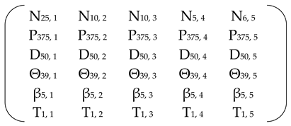 Energies 18 03866 i024