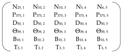 Energies 18 03866 i032