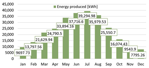 Energies 18 03866 i033