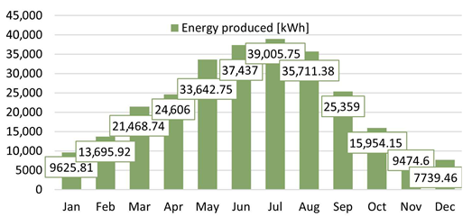Energies 18 03866 i034