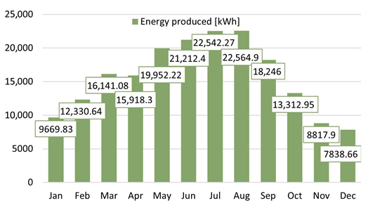Energies 18 03866 i037