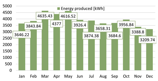 Energies 18 03866 i038
