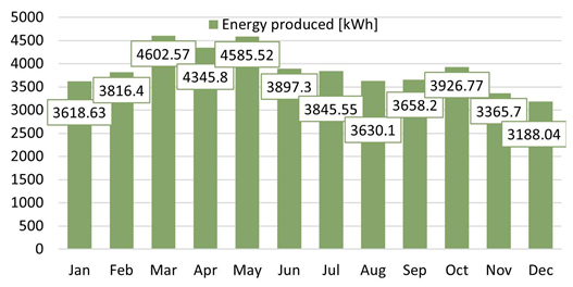 Energies 18 03866 i039