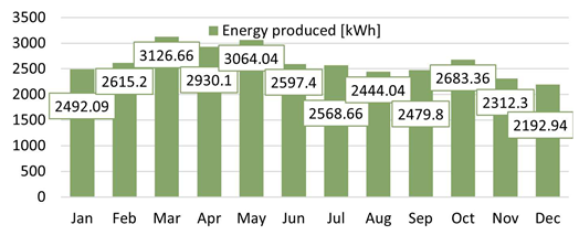 Energies 18 03866 i040
