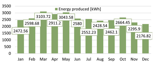 Energies 18 03866 i041