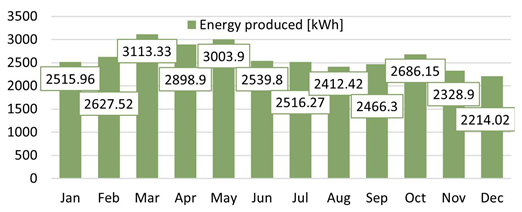 Energies 18 03866 i042