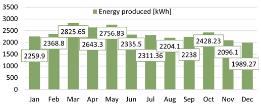 Energies 18 03866 i044