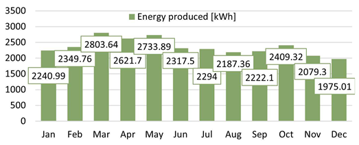 Energies 18 03866 i046