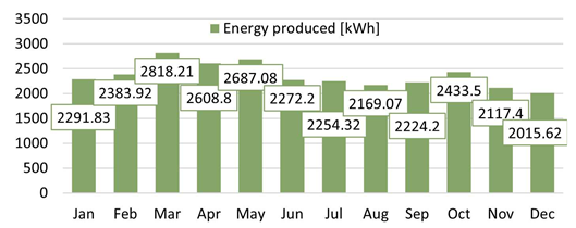 Energies 18 03866 i048