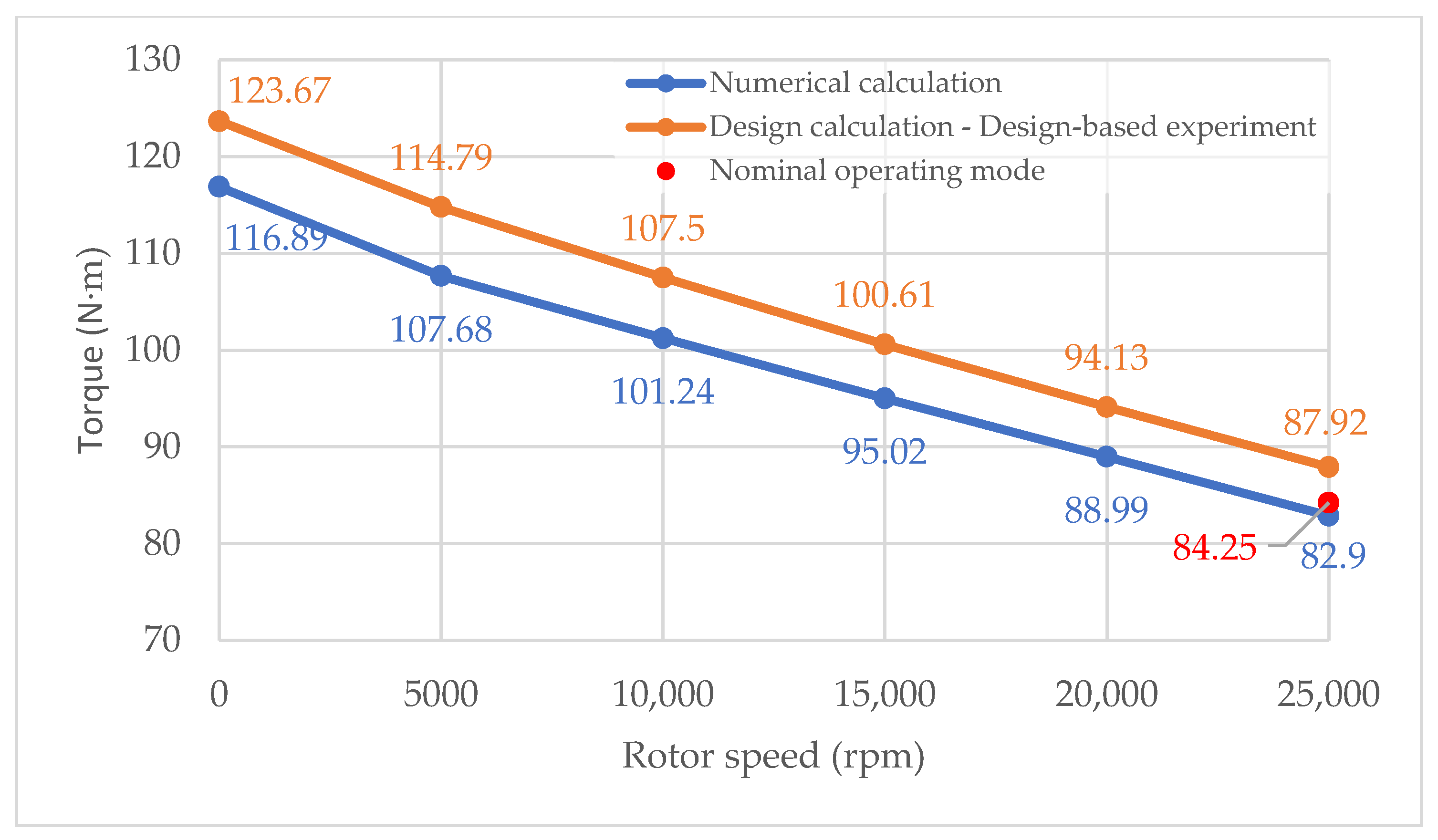 Energies 18 03867 g008