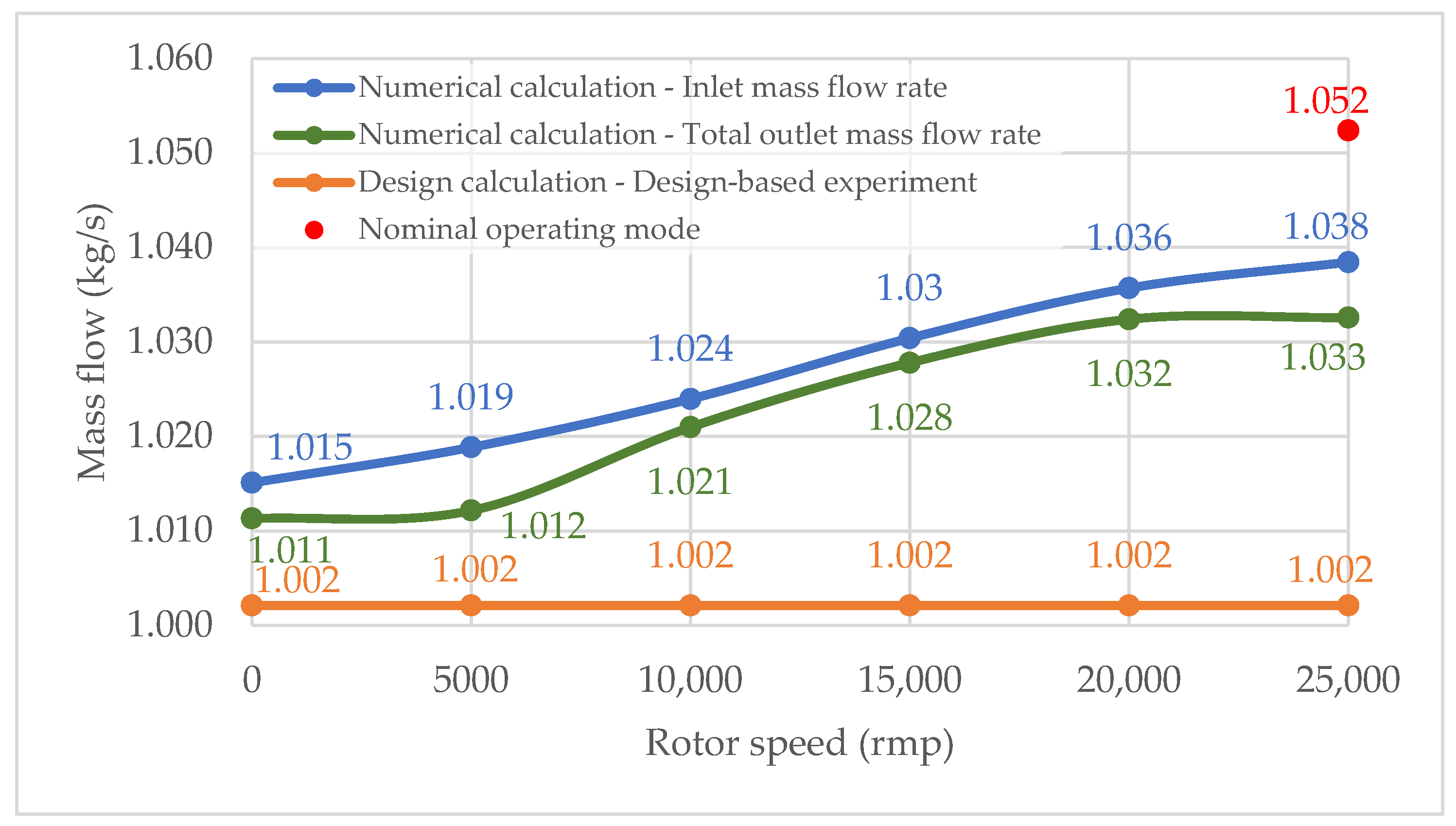 Energies 18 03867 g009