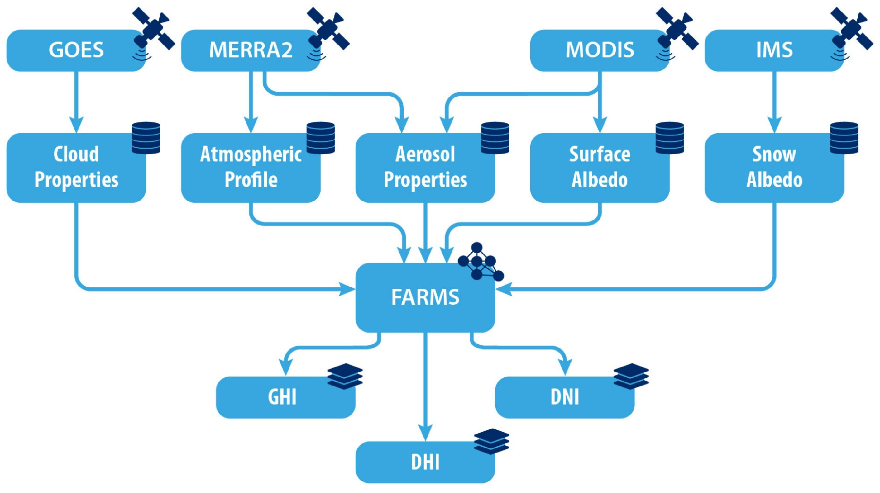 Energies 18 03868 g001