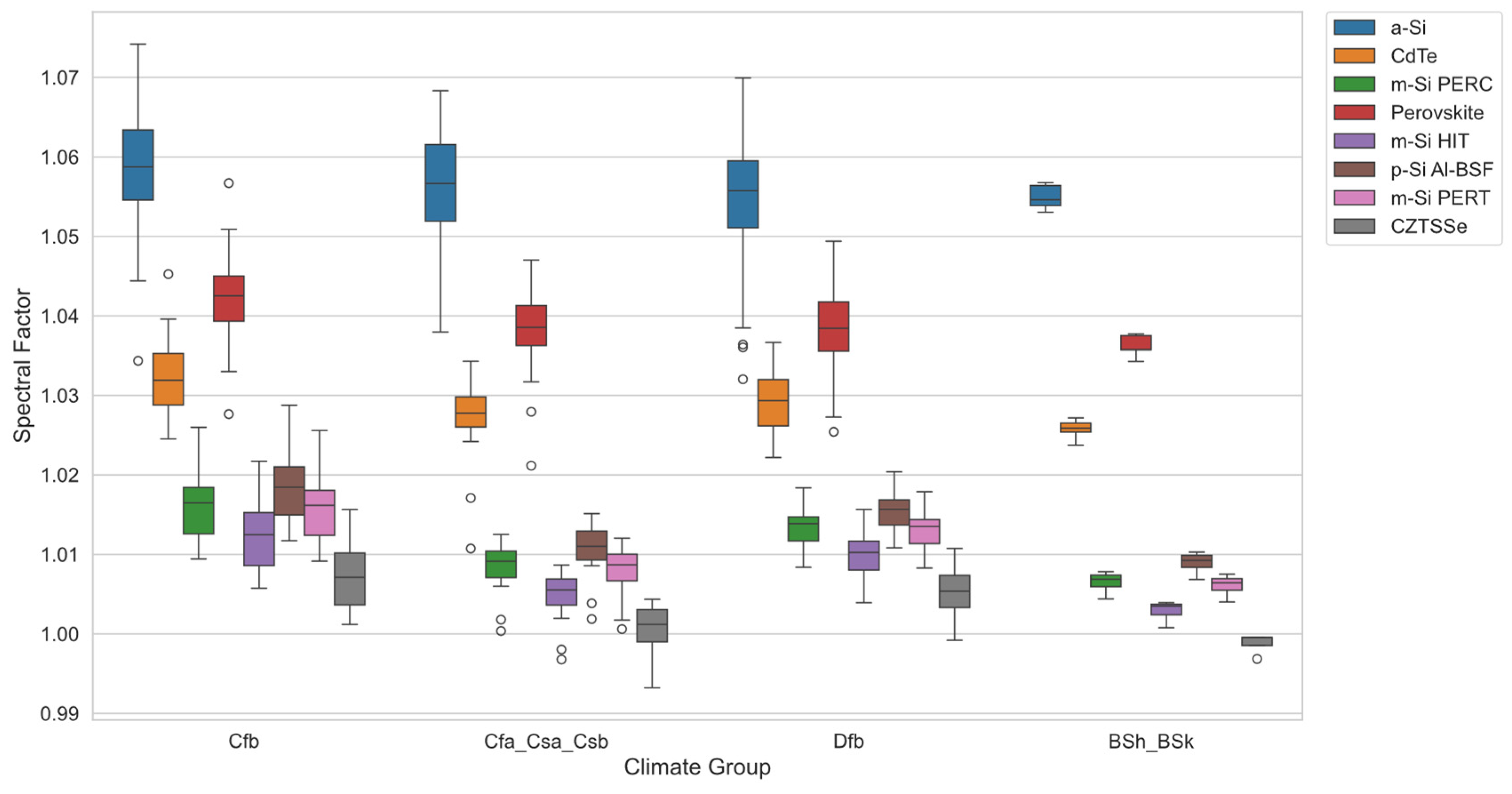 Energies 18 03868 g007