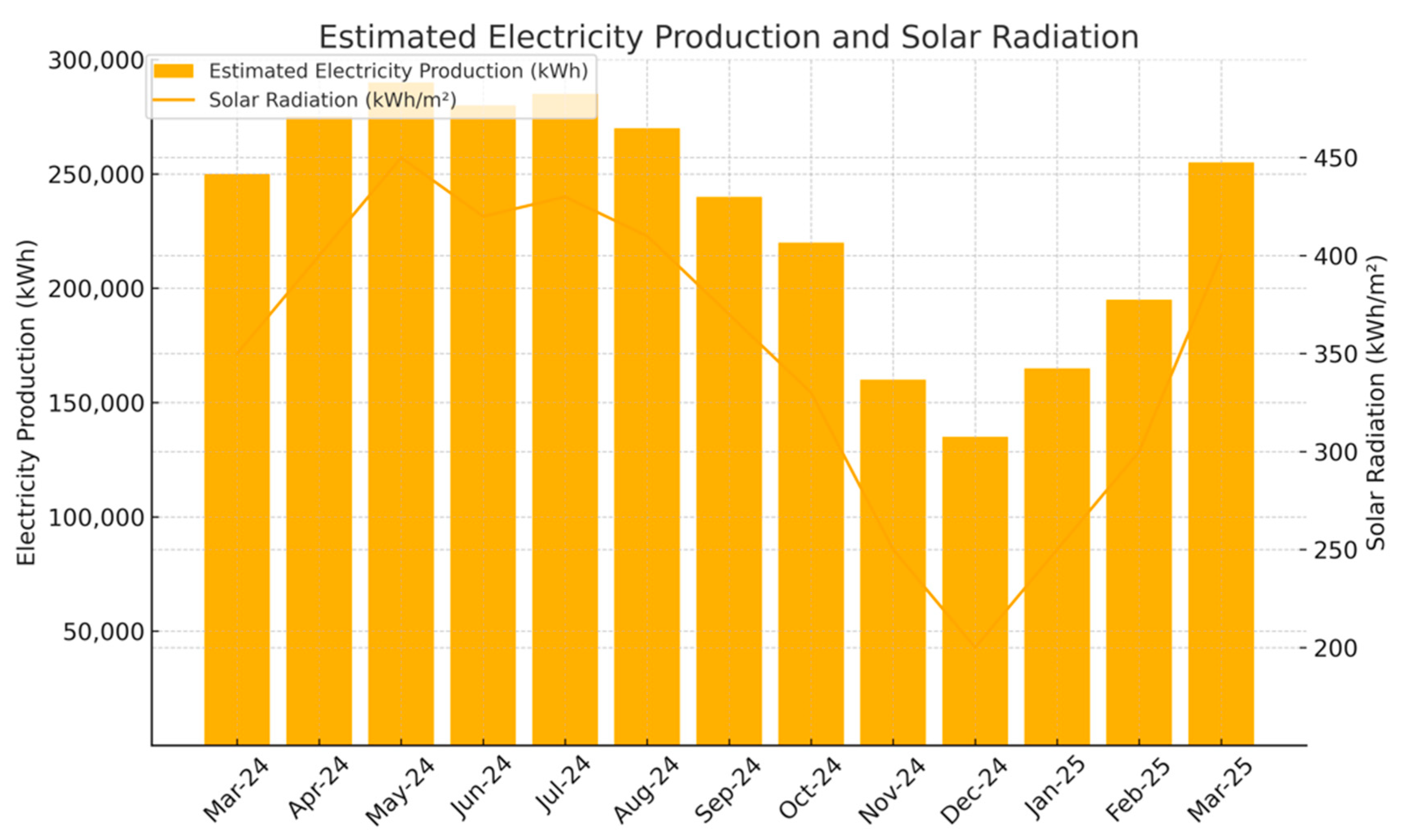 Energies 18 03869 g002