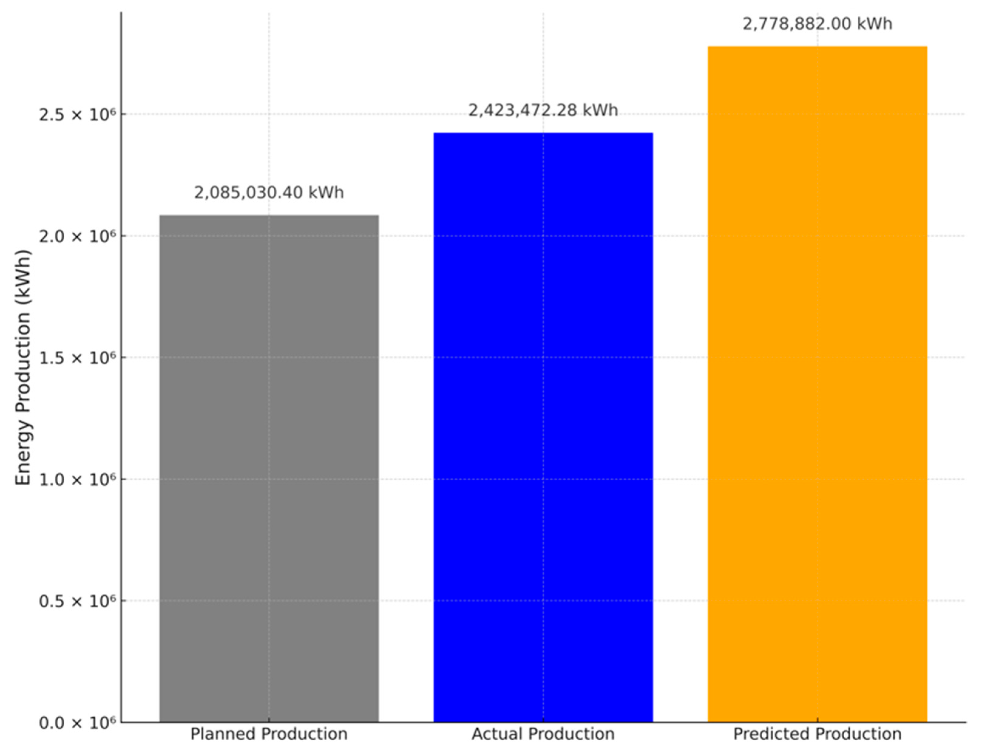 Energies 18 03869 g003