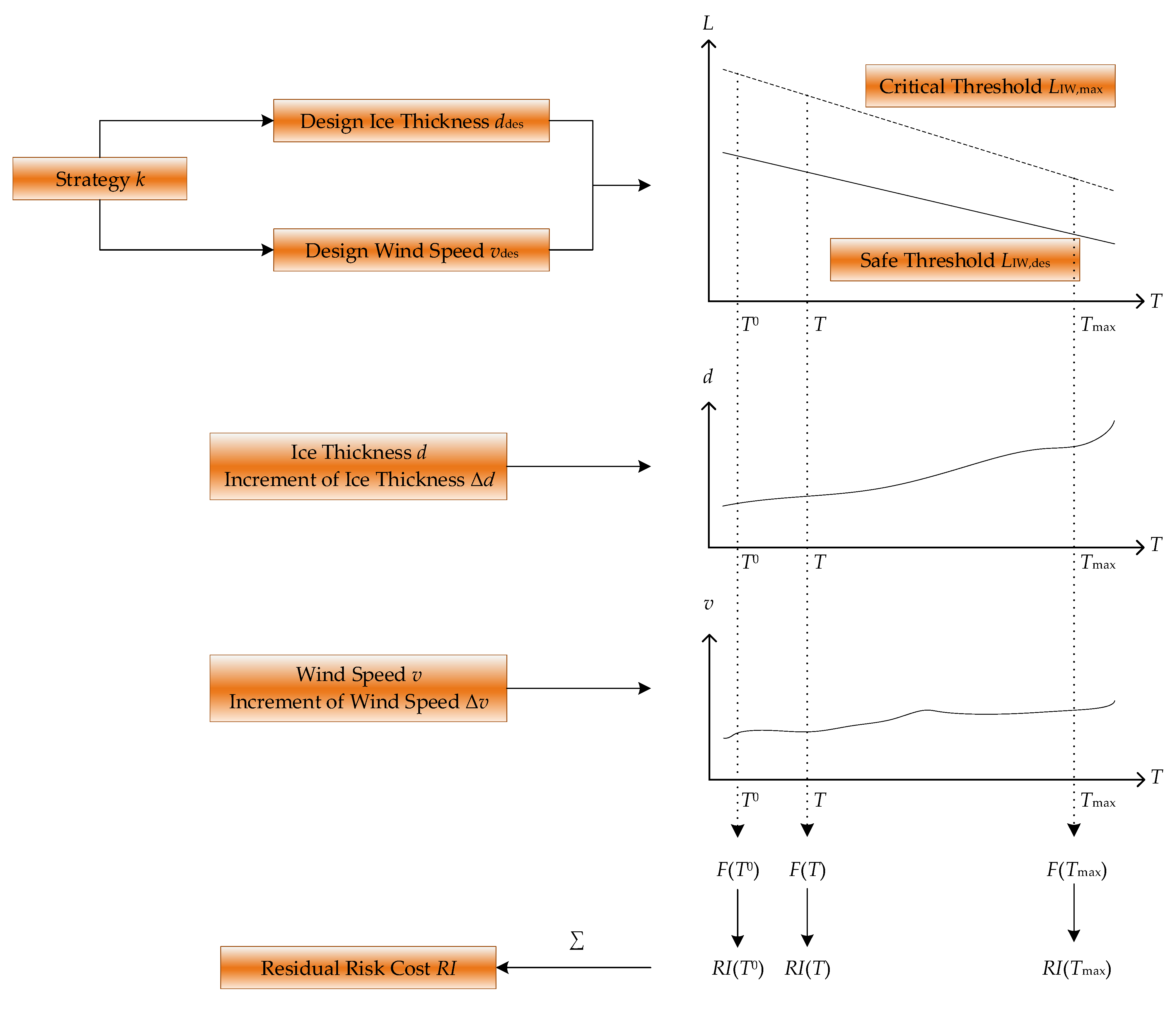 Energies 18 03870 g006