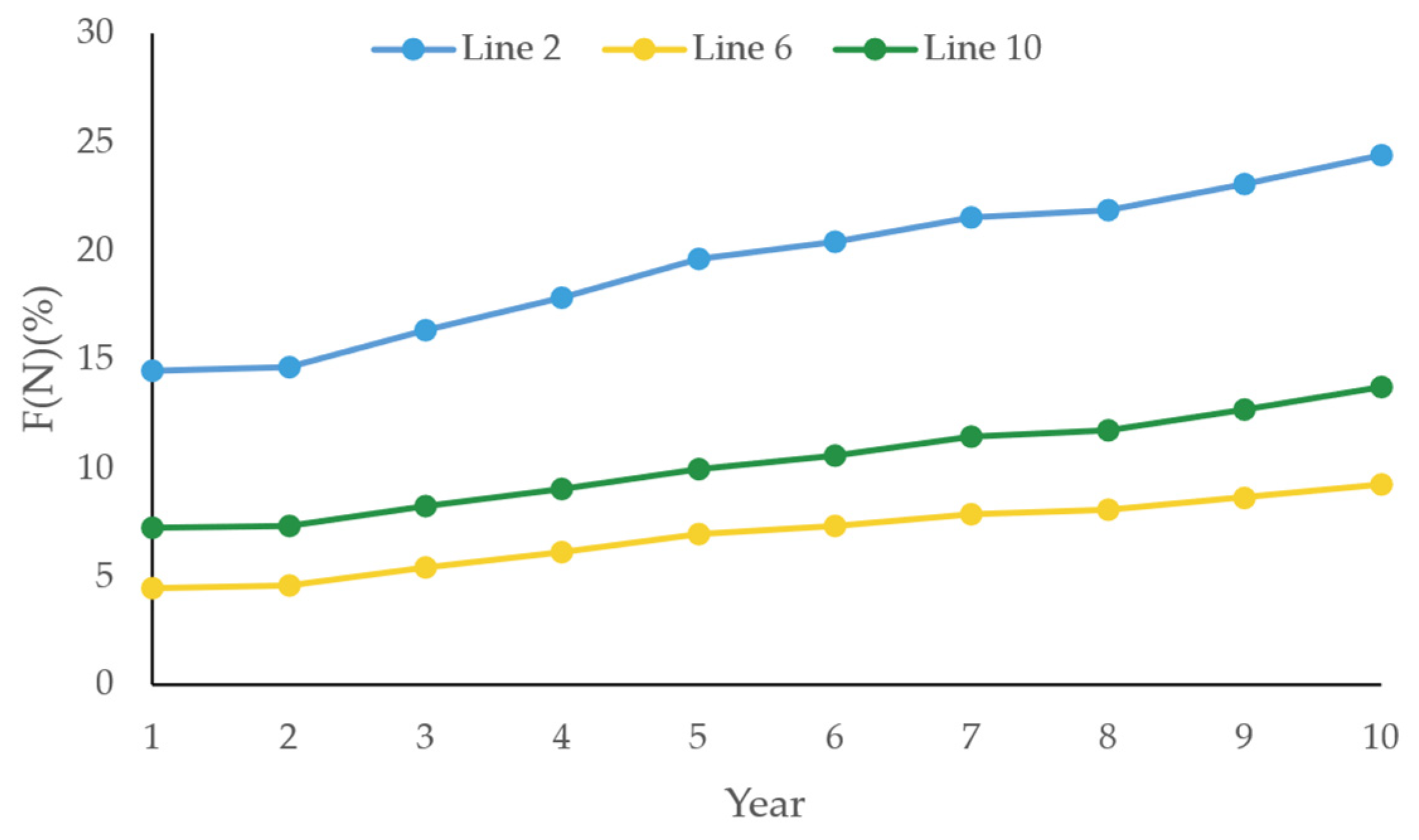 Energies 18 03870 g010