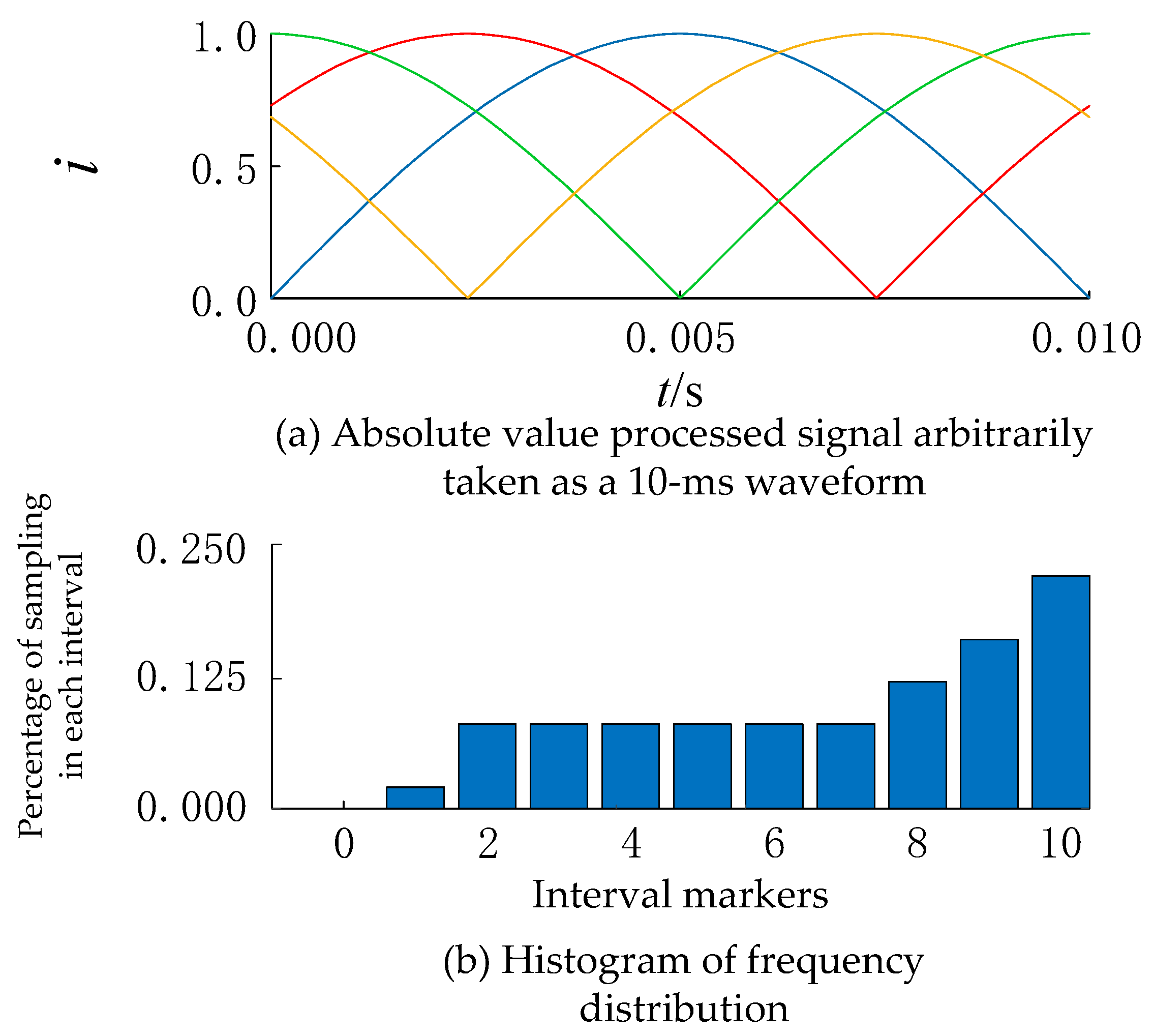 A New Criterion for Transformer Excitation Inrush Current