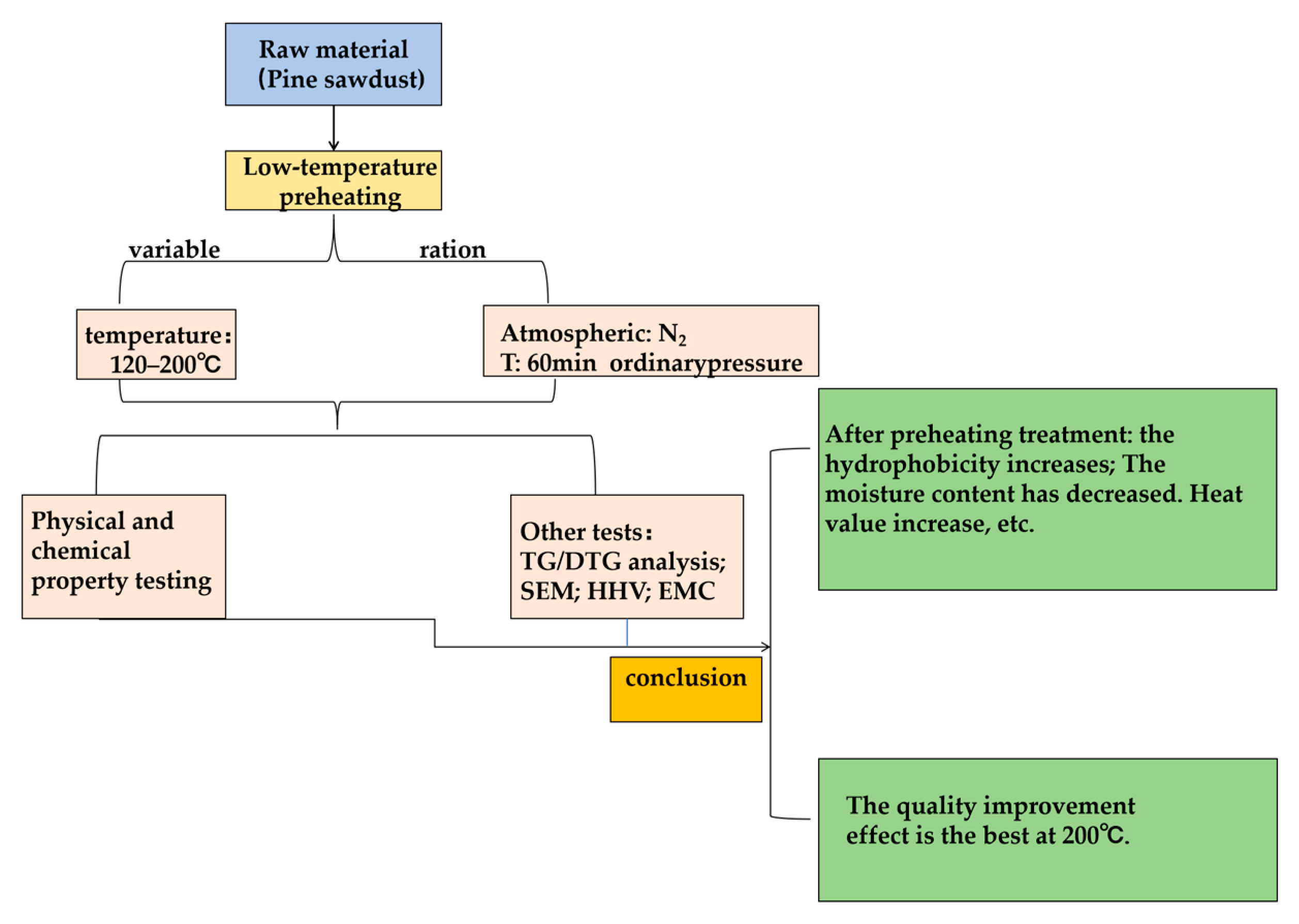 Energies 18 03875 g002