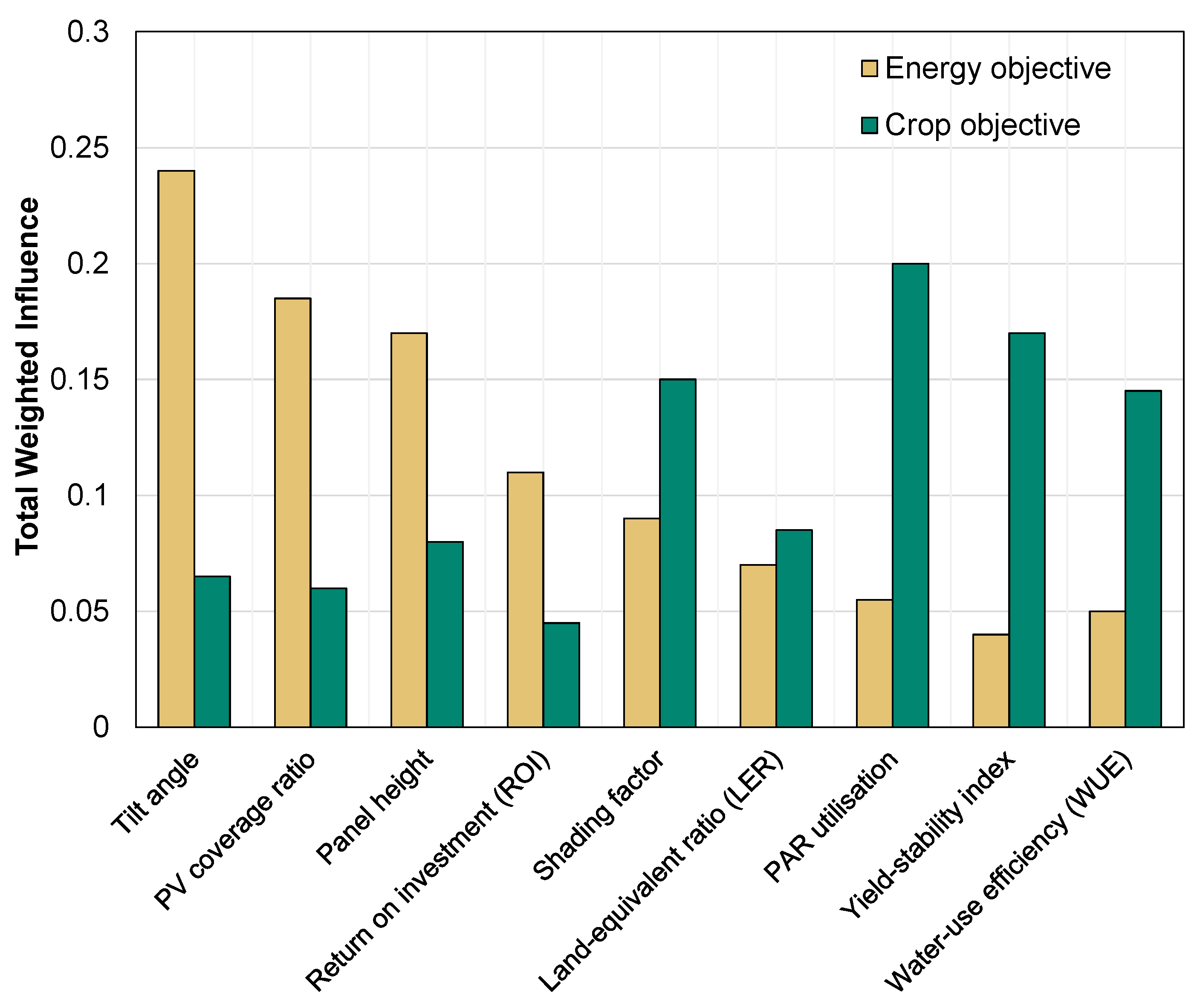 Energies 18 03877 g006