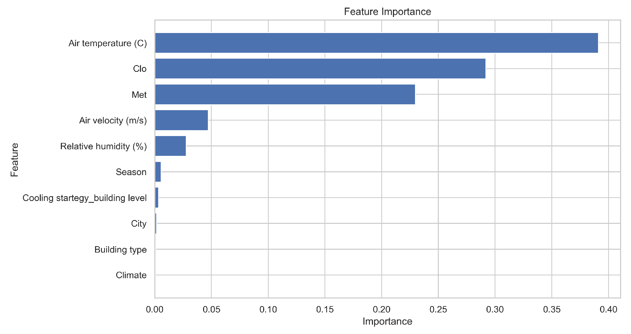 Energies 18 03878 g007