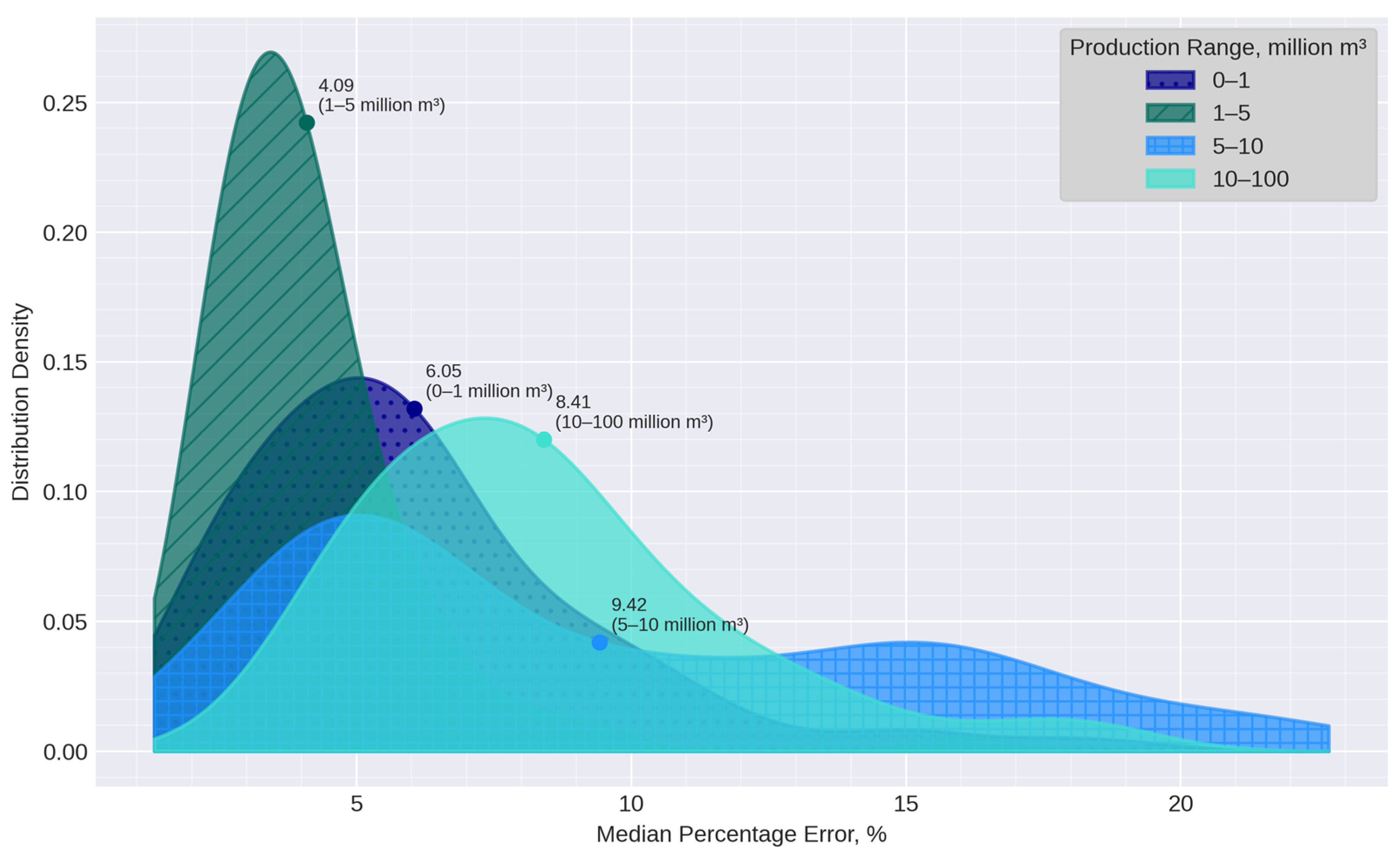 Energies 18 03881 g006