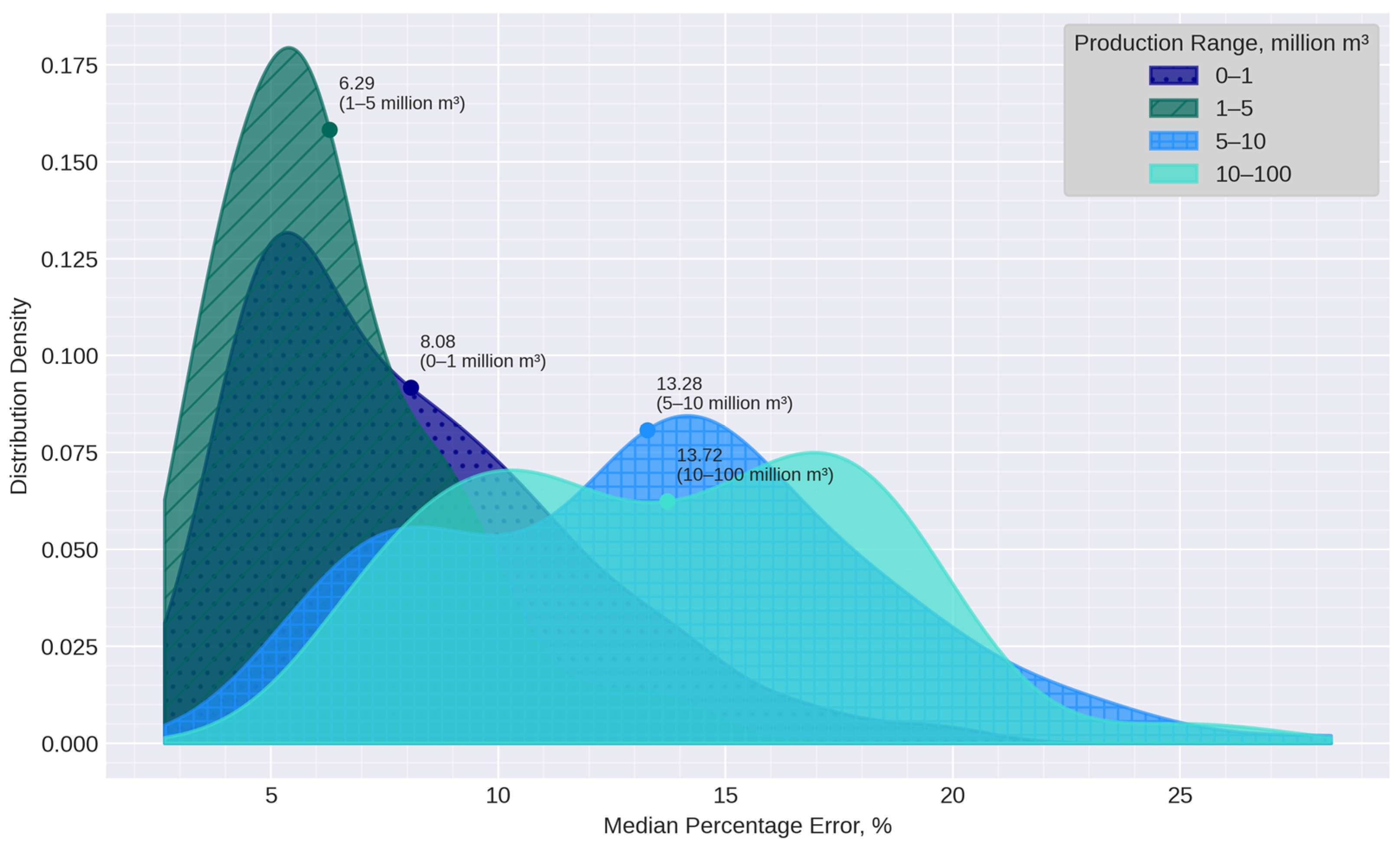 Energies 18 03881 g008