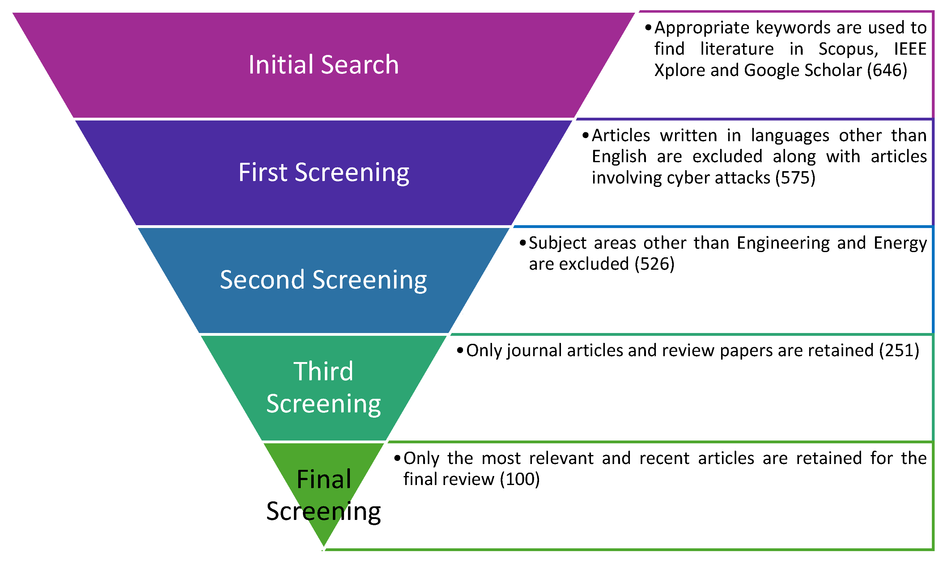 Energies 18 03883 g001