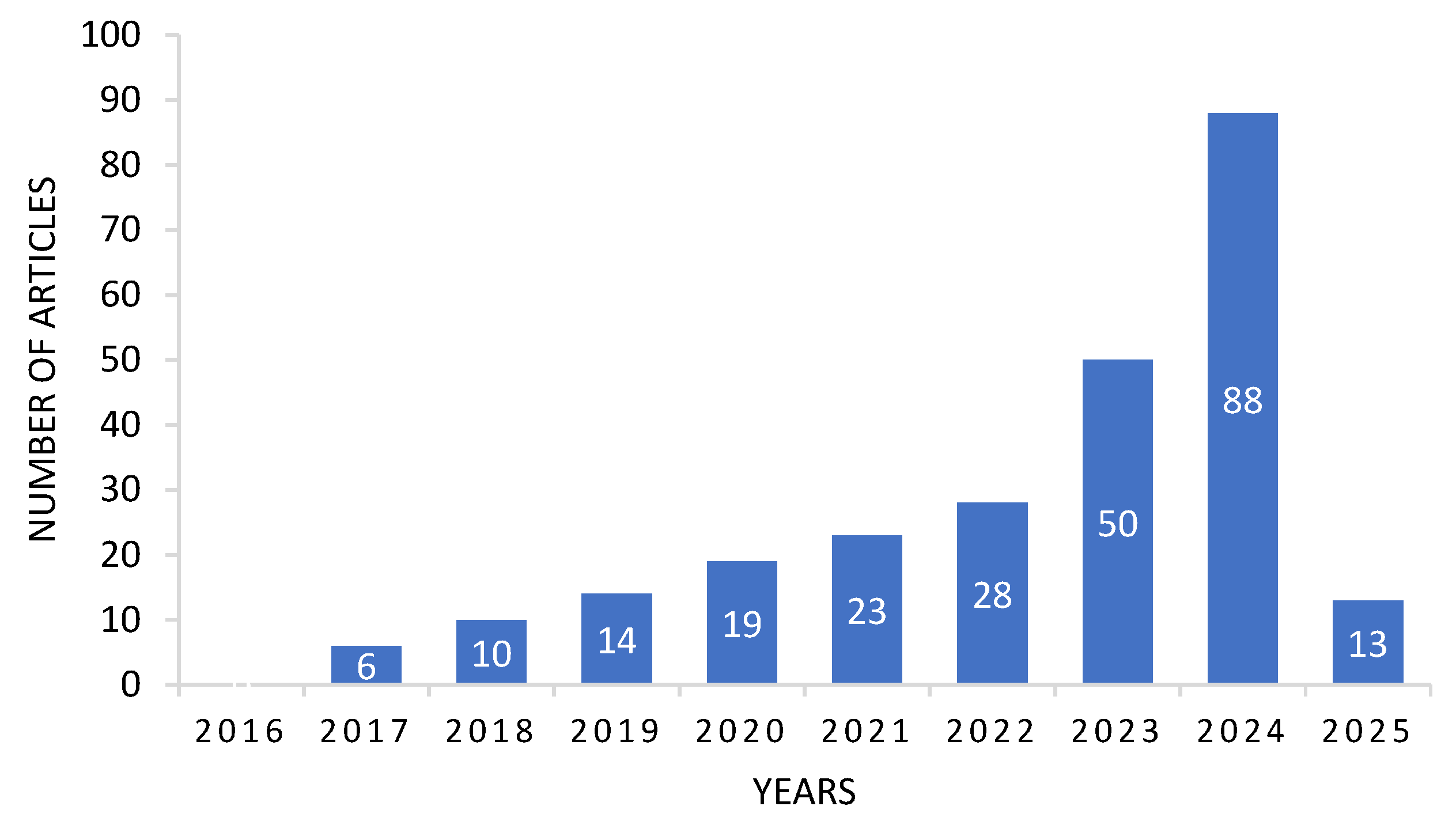 Energies 18 03883 g002