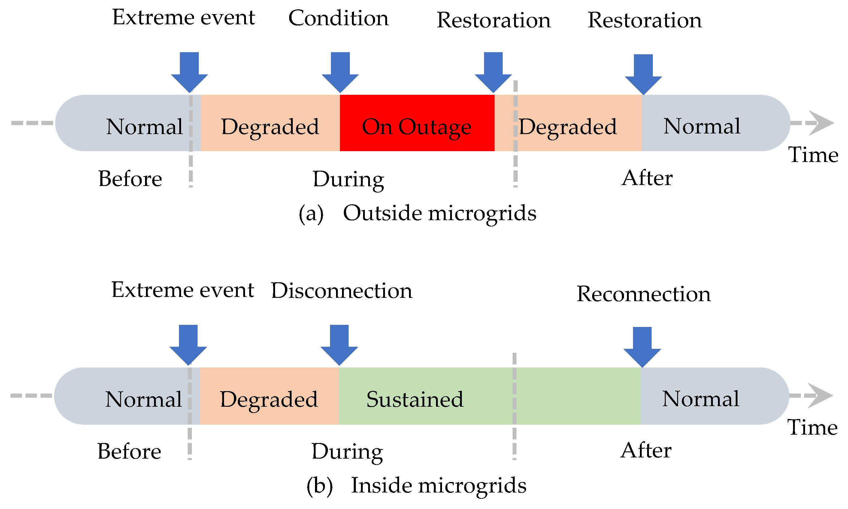 Energies 18 03883 g006