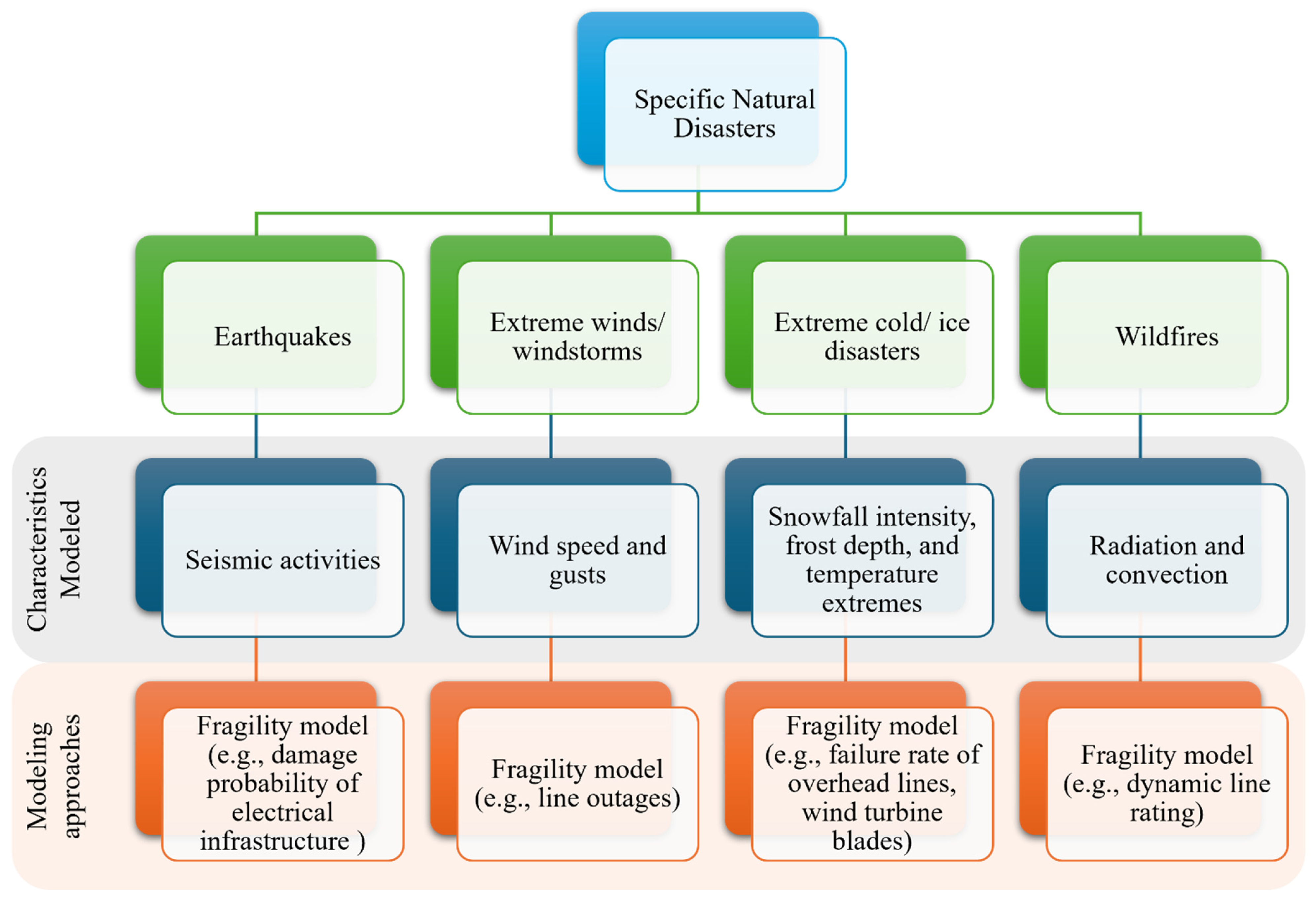 Energies 18 03883 g008