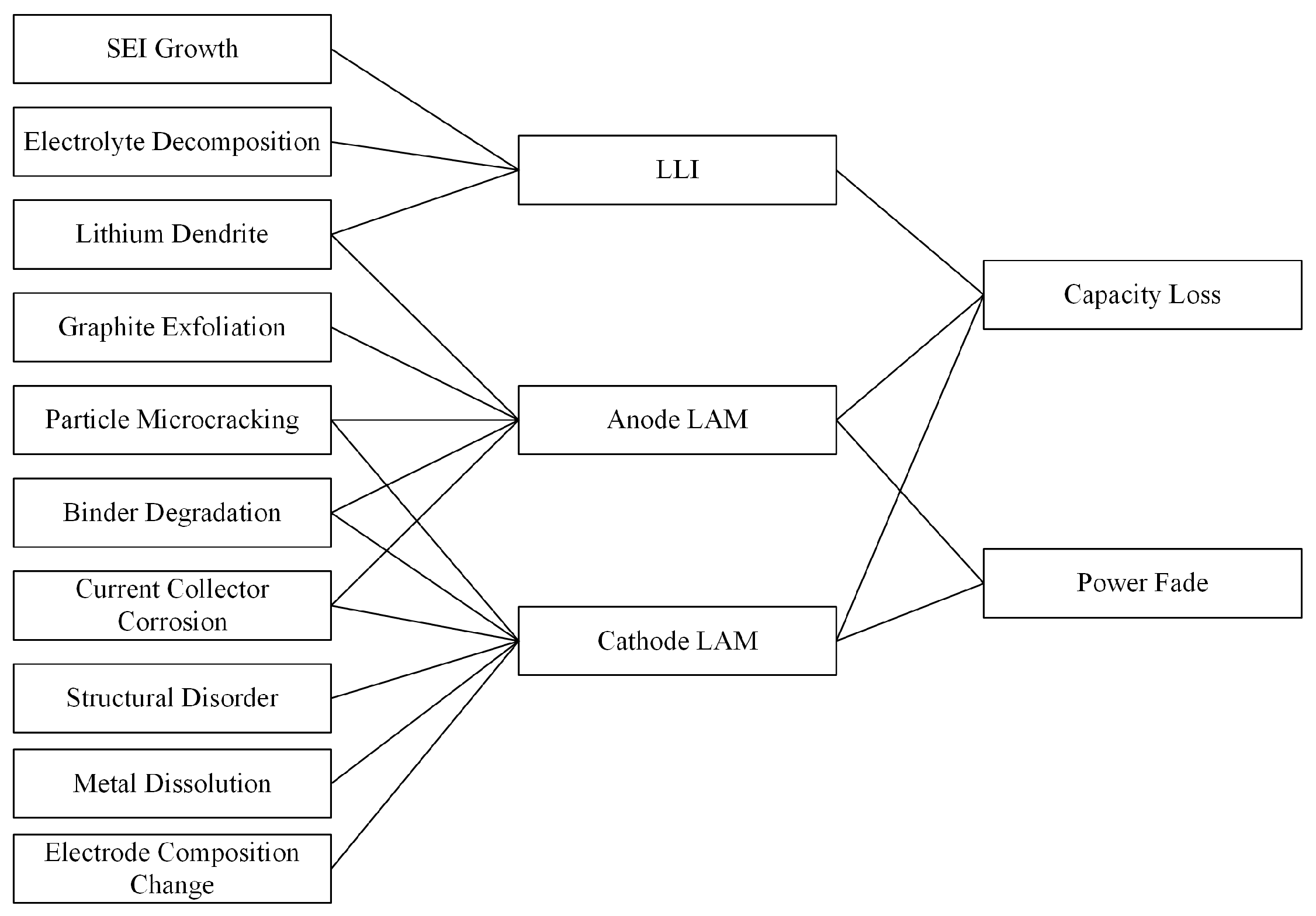 Energies 18 03884 g003 Energies 18 03884 g003