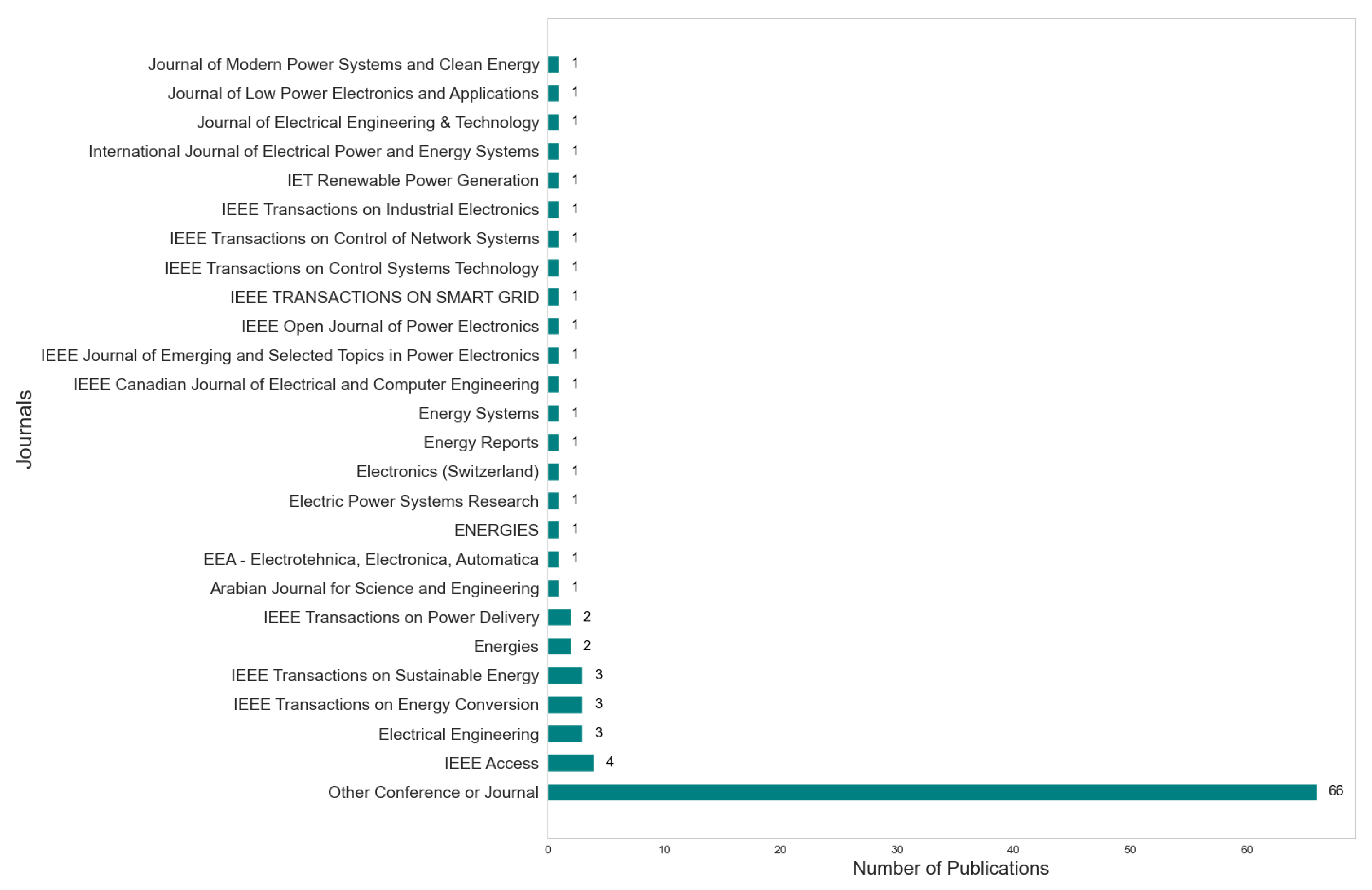Energies 18 03888 g003