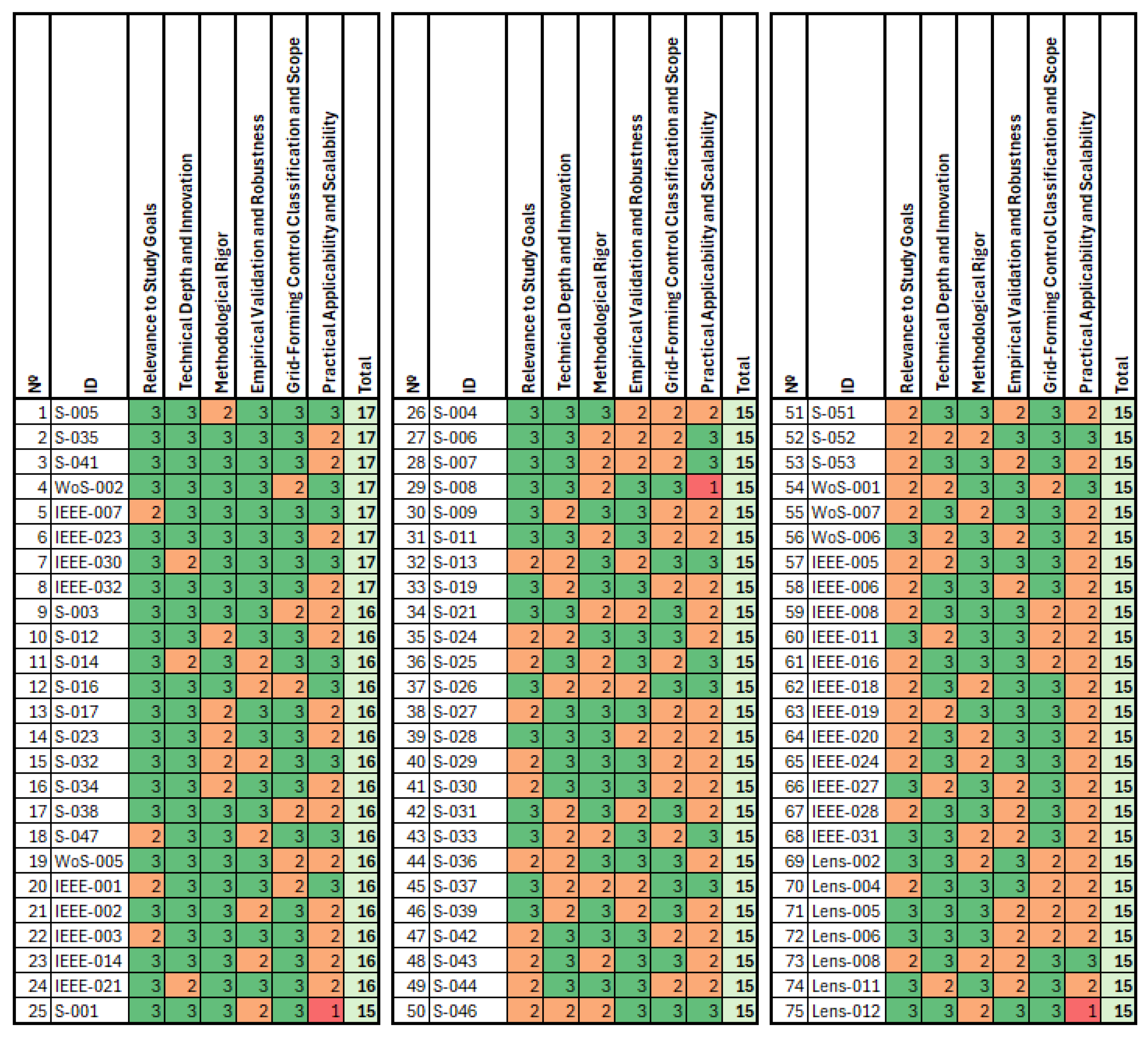 Energies 18 03888 g004