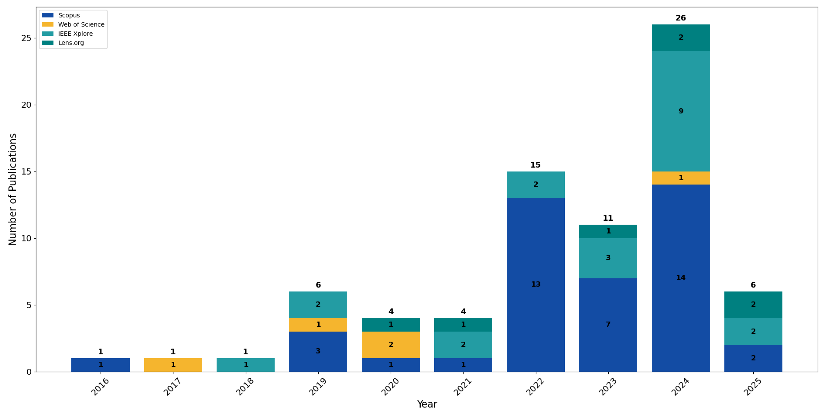 Energies 18 03888 g006