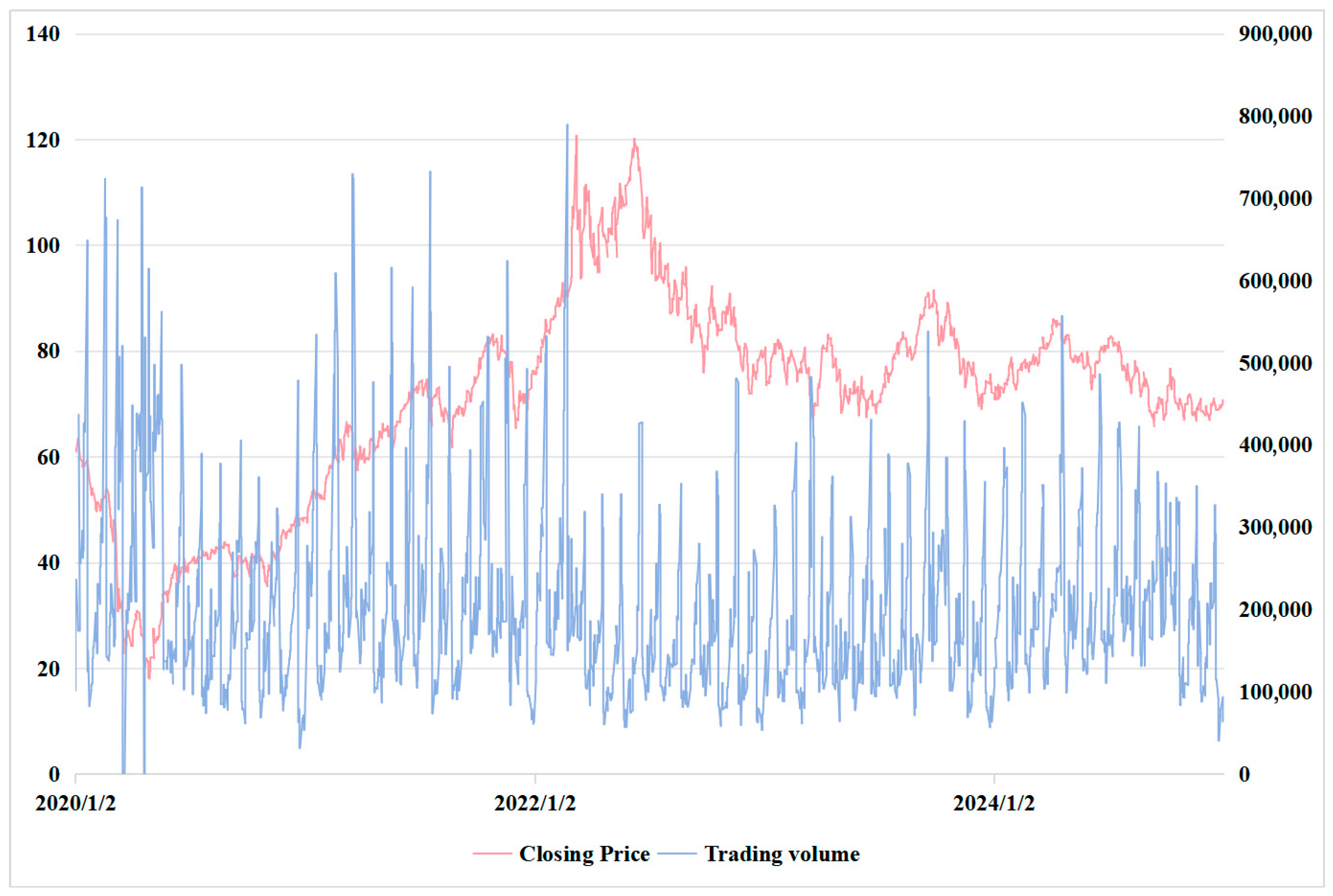 Energies 18 03889 g002